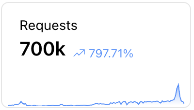 Trafik Artışı ve Düşüşü